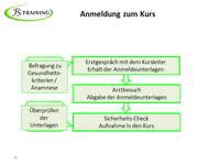 8Anmeldung